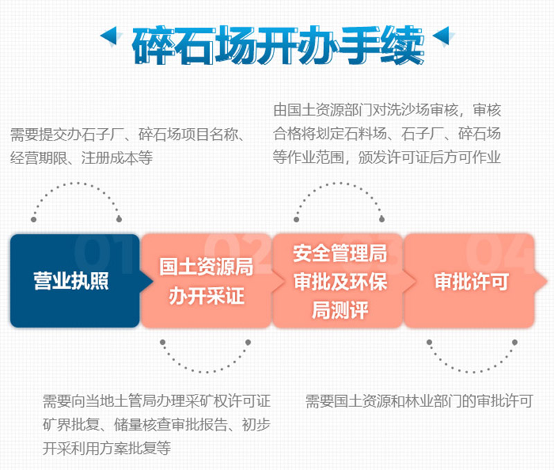 想要合法制砂廠，這些手續(xù)少不了