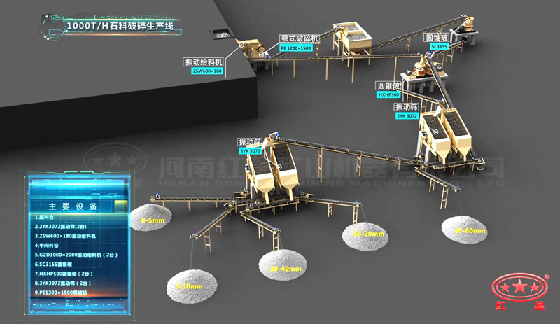 1000噸碎石機(jī)全套流程